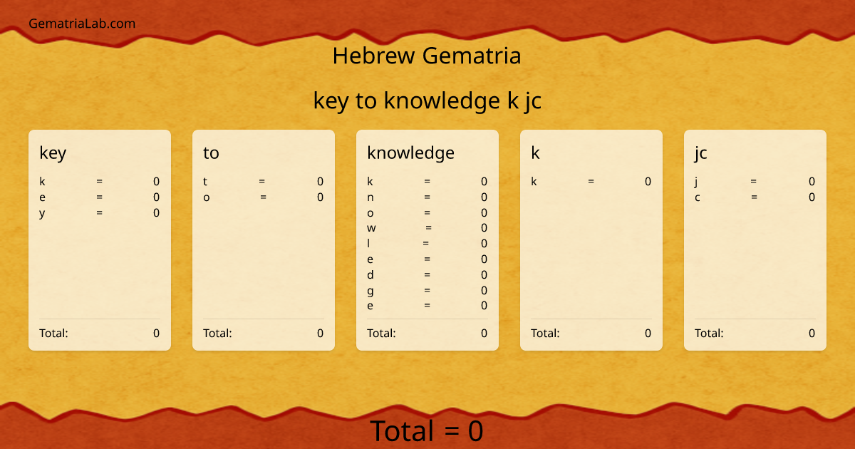 key to knowledge k jc in hebrew Gematria